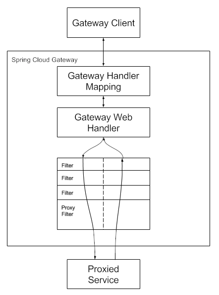 2024-11-03-gateway-01