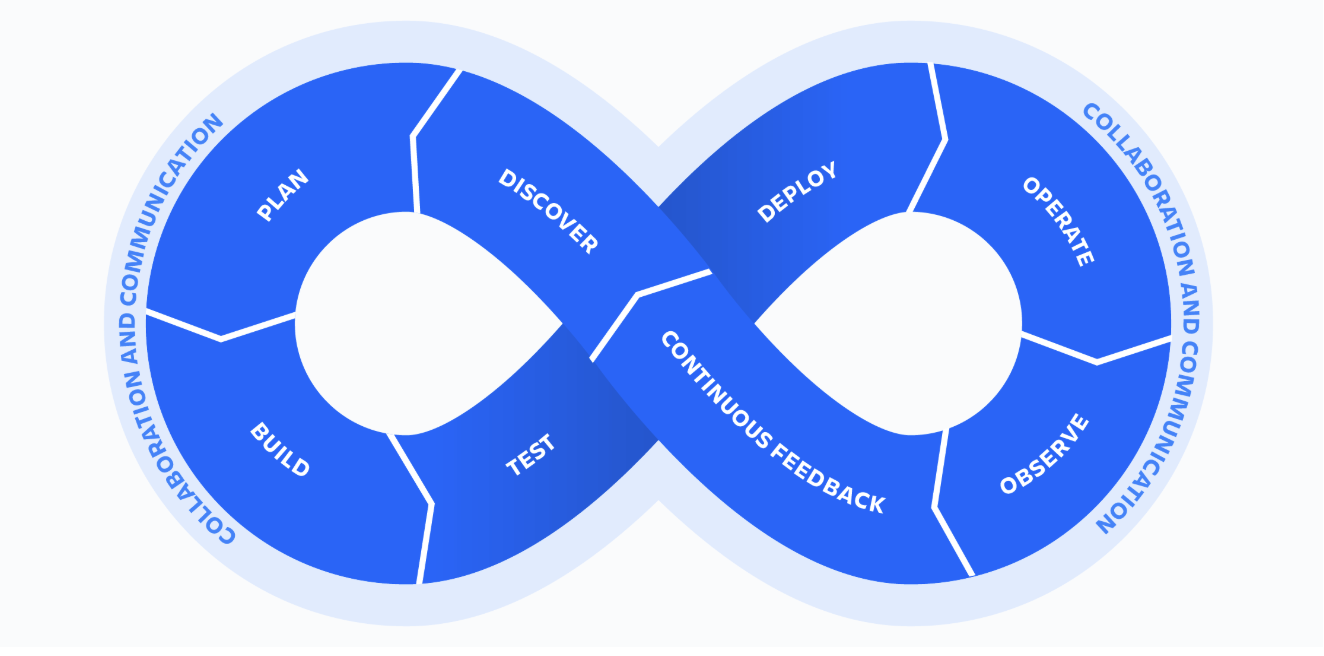 2024-11-24-devOps_01