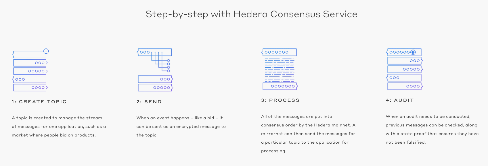 hedera-consensus-6