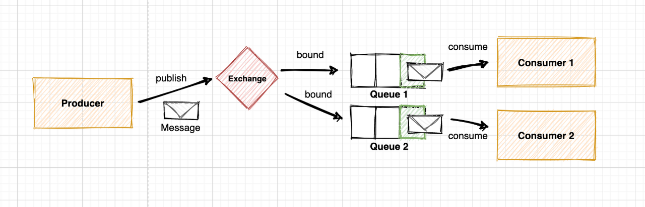 2024-01-01-rabbitmq-05