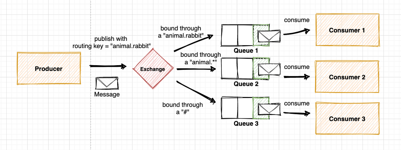 2024-01-01-rabbitmq-06