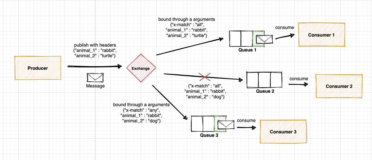 2024-01-01-rabbitmq-07